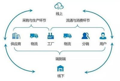 天迅達(dá)科技 天津軟件開發(fā)與APP定制的專業(yè)服務(wù)商